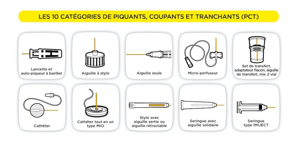 dasri-piquants-coupants-tranchants