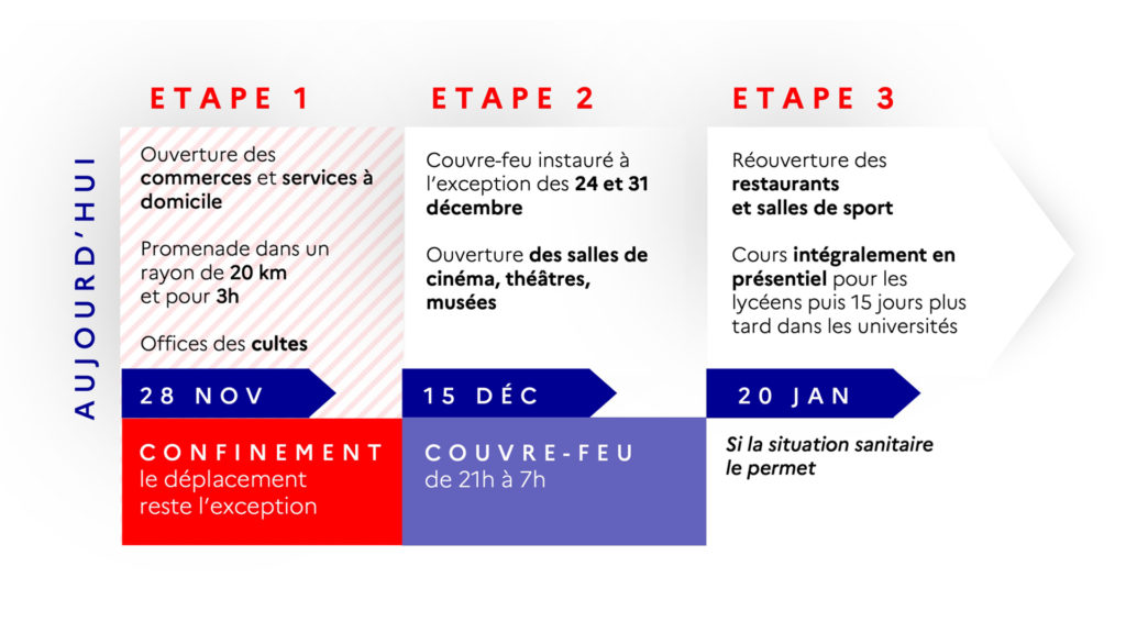 les 3 étapes du déconfinement-2