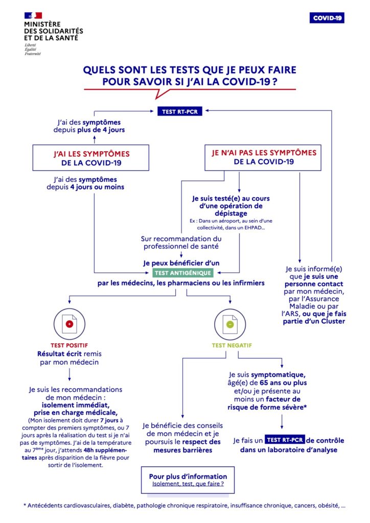 Pharmacie Wambrechies Pasquier - test RT-PCR et antigénique