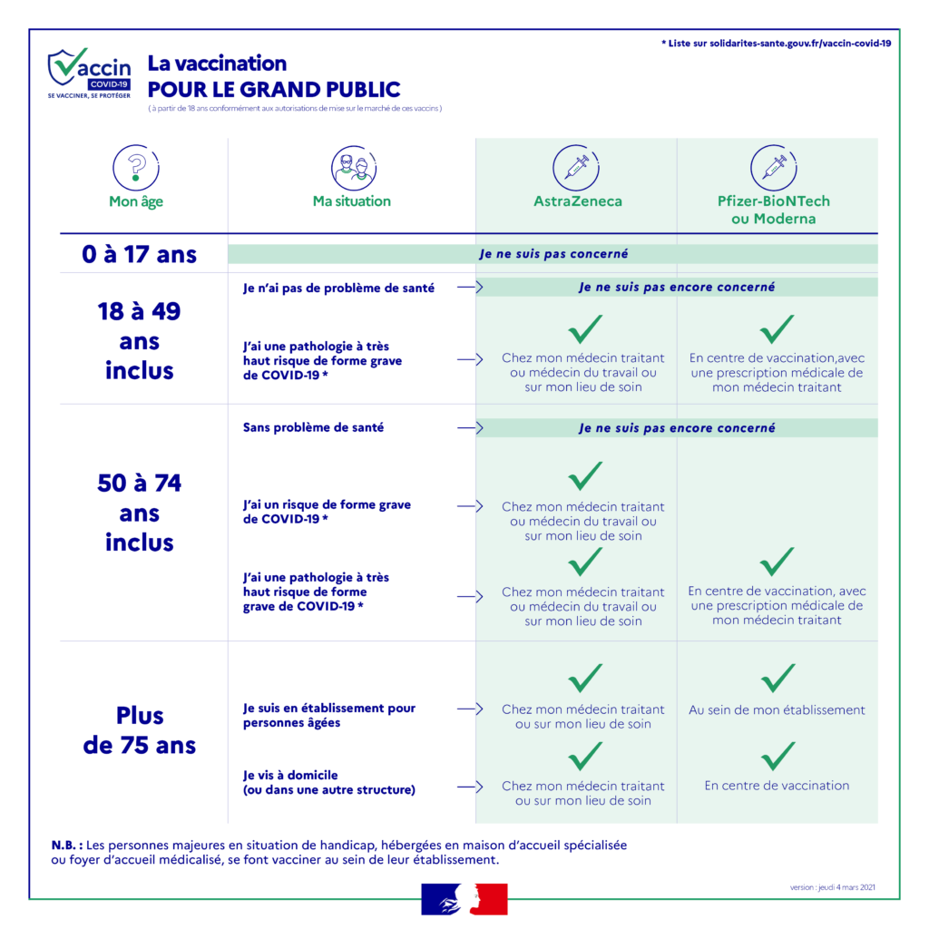 Vaccination covid19 pour le grand public