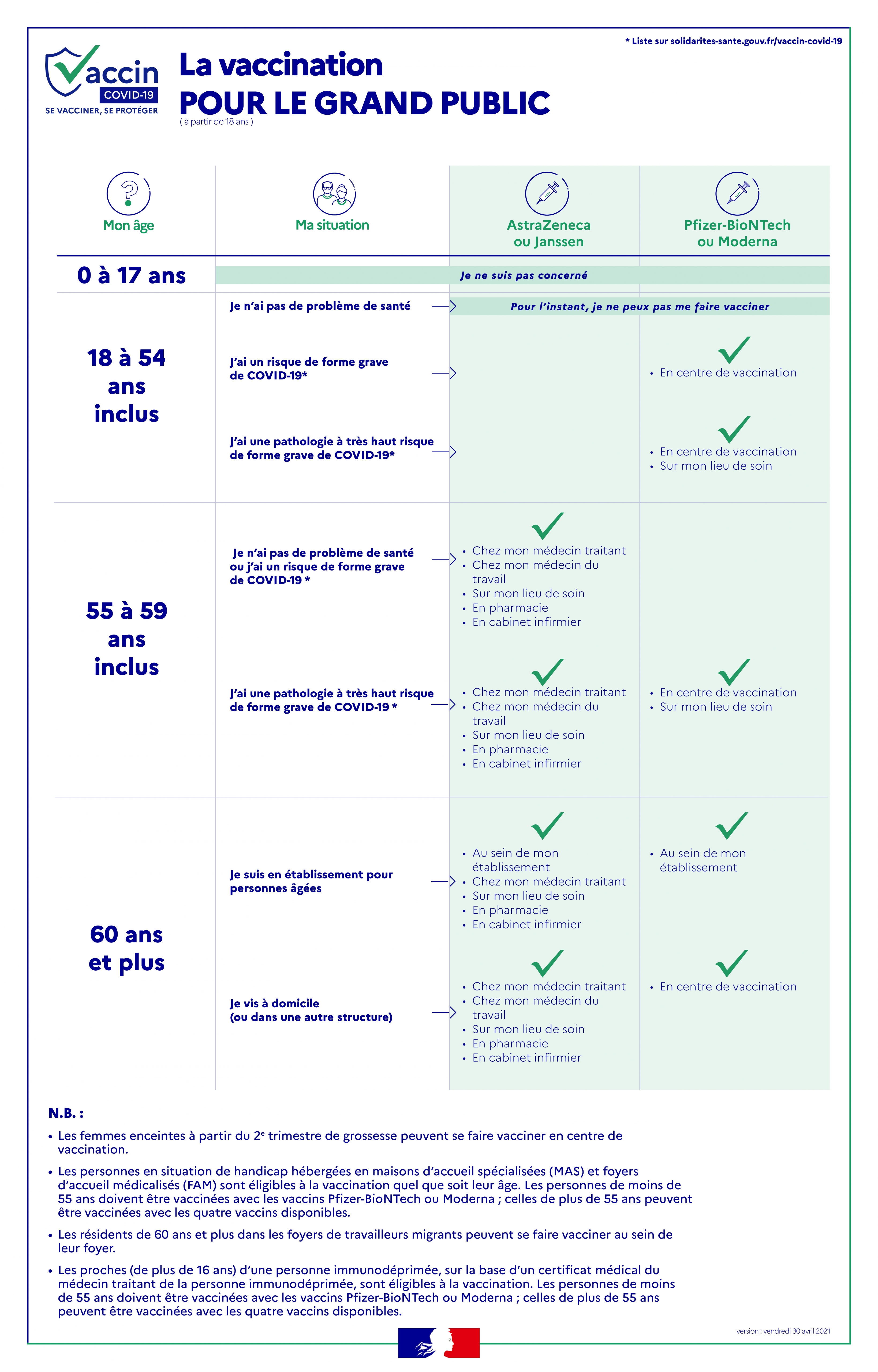 vaccination particulier mai 2021