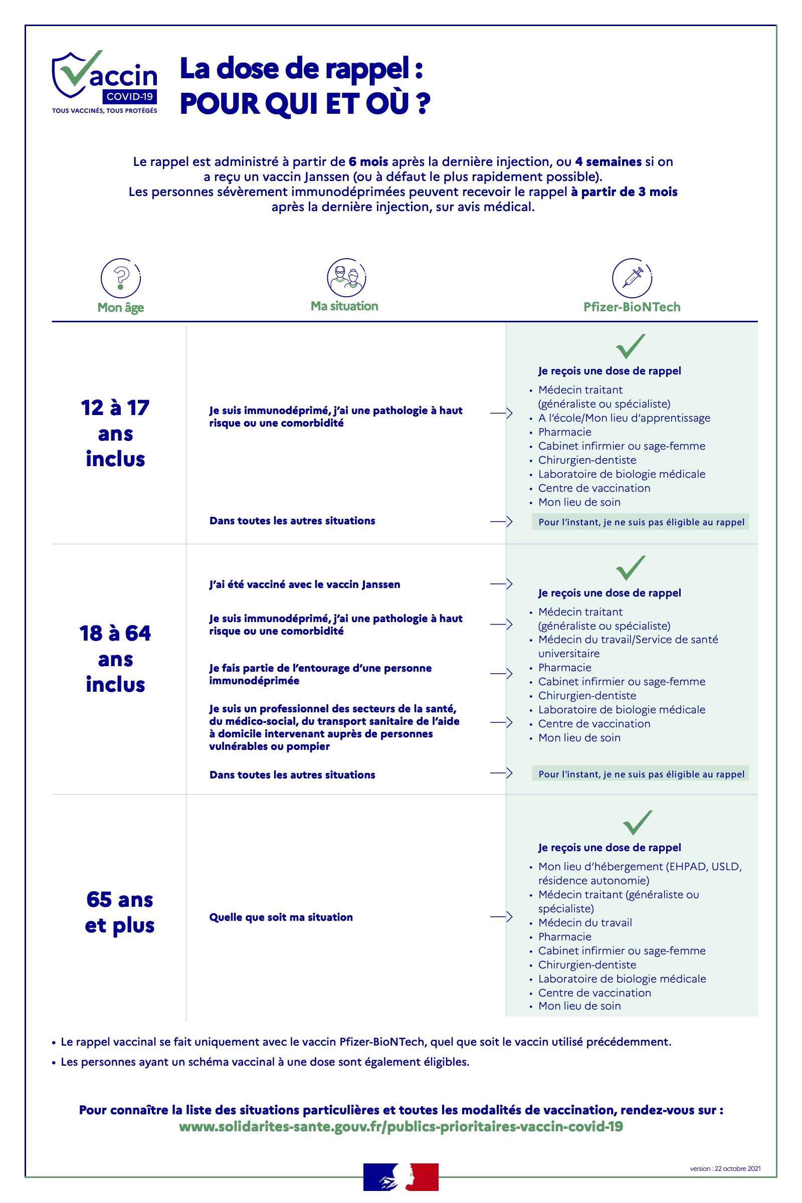 dose rappel vaccin covid