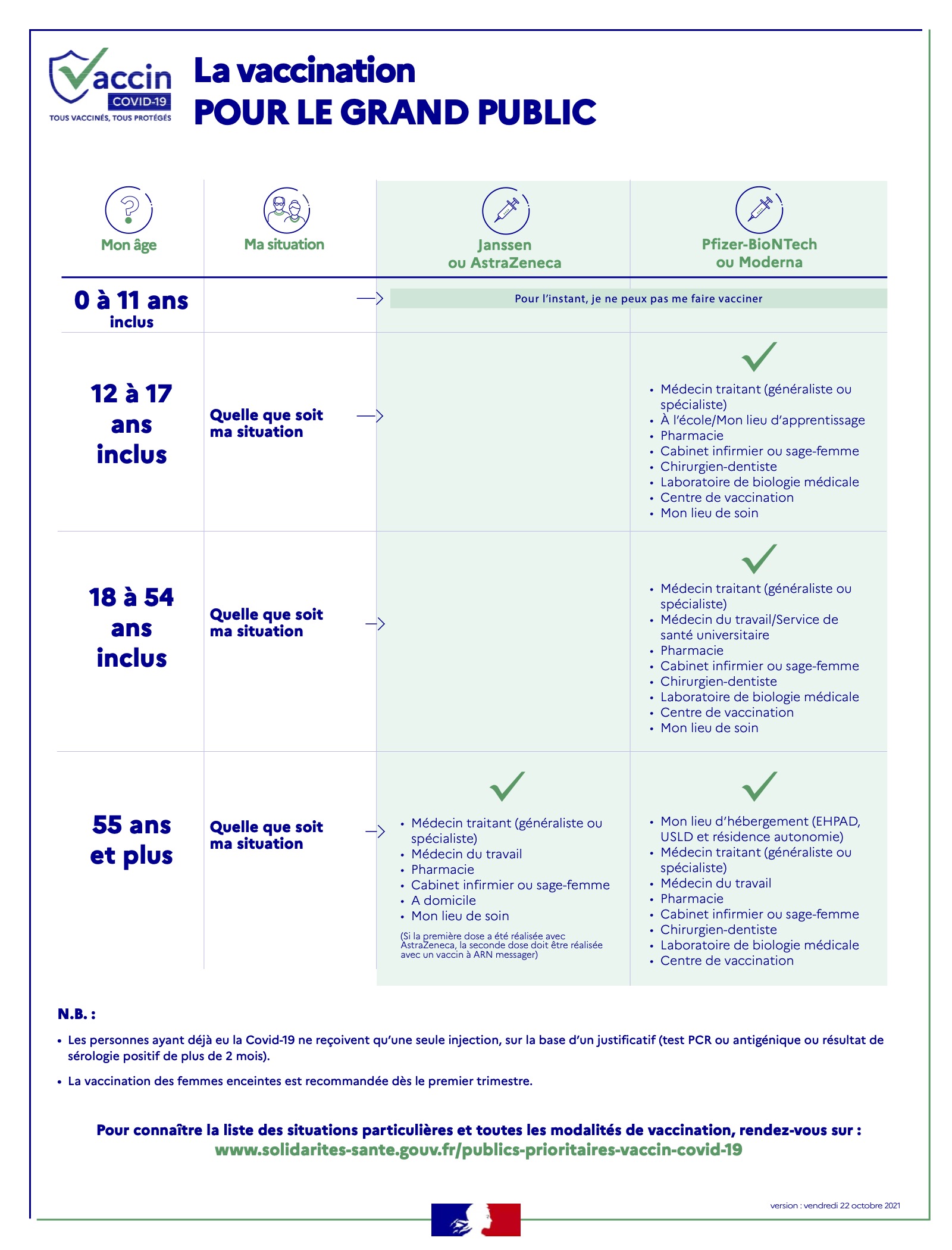 pharmacie wambrechies pasquier vaccination contre la covid 19