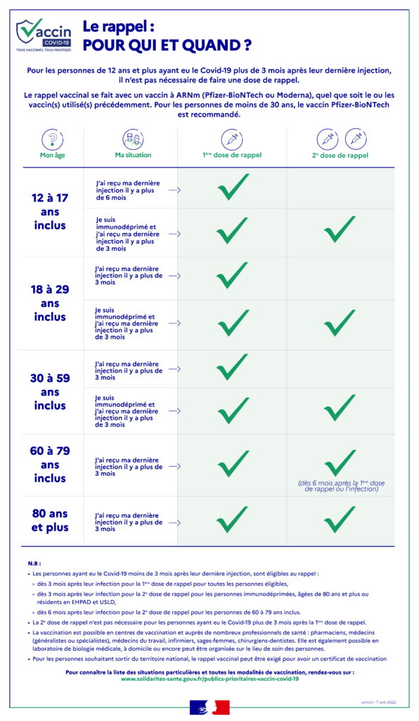 Covid vaccination qui est concerne